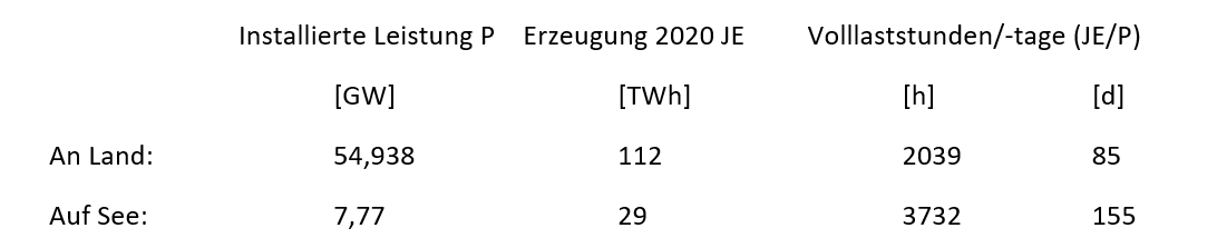 07_Tabelle.png